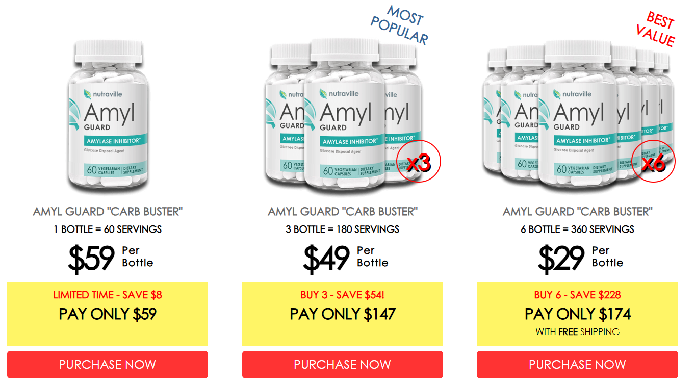 Amyl Guard Price
