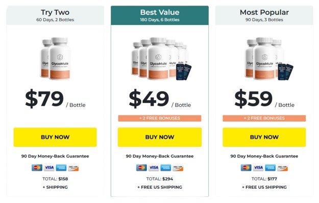 GlycoMute pricing